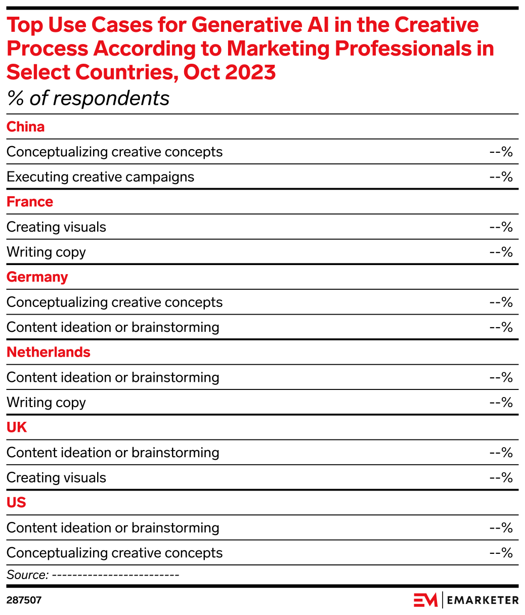 Top Use Cases for Generative AI in the Creative Process According to ...