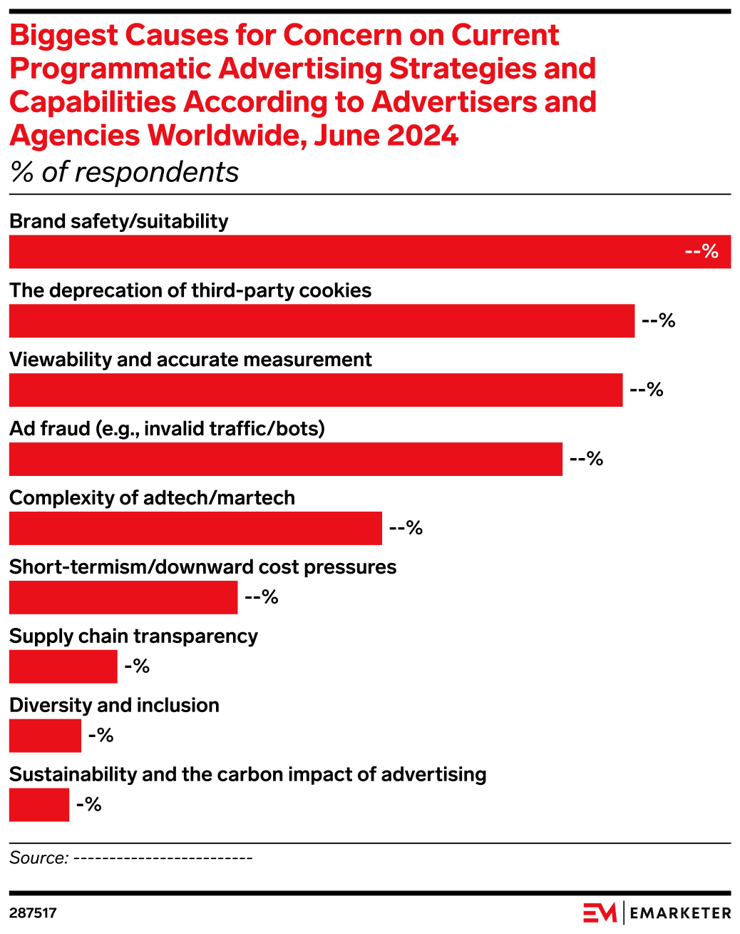 Advertisement. Recent Topics Biggest Causes for Concern on Current Programmatic Advertising ...