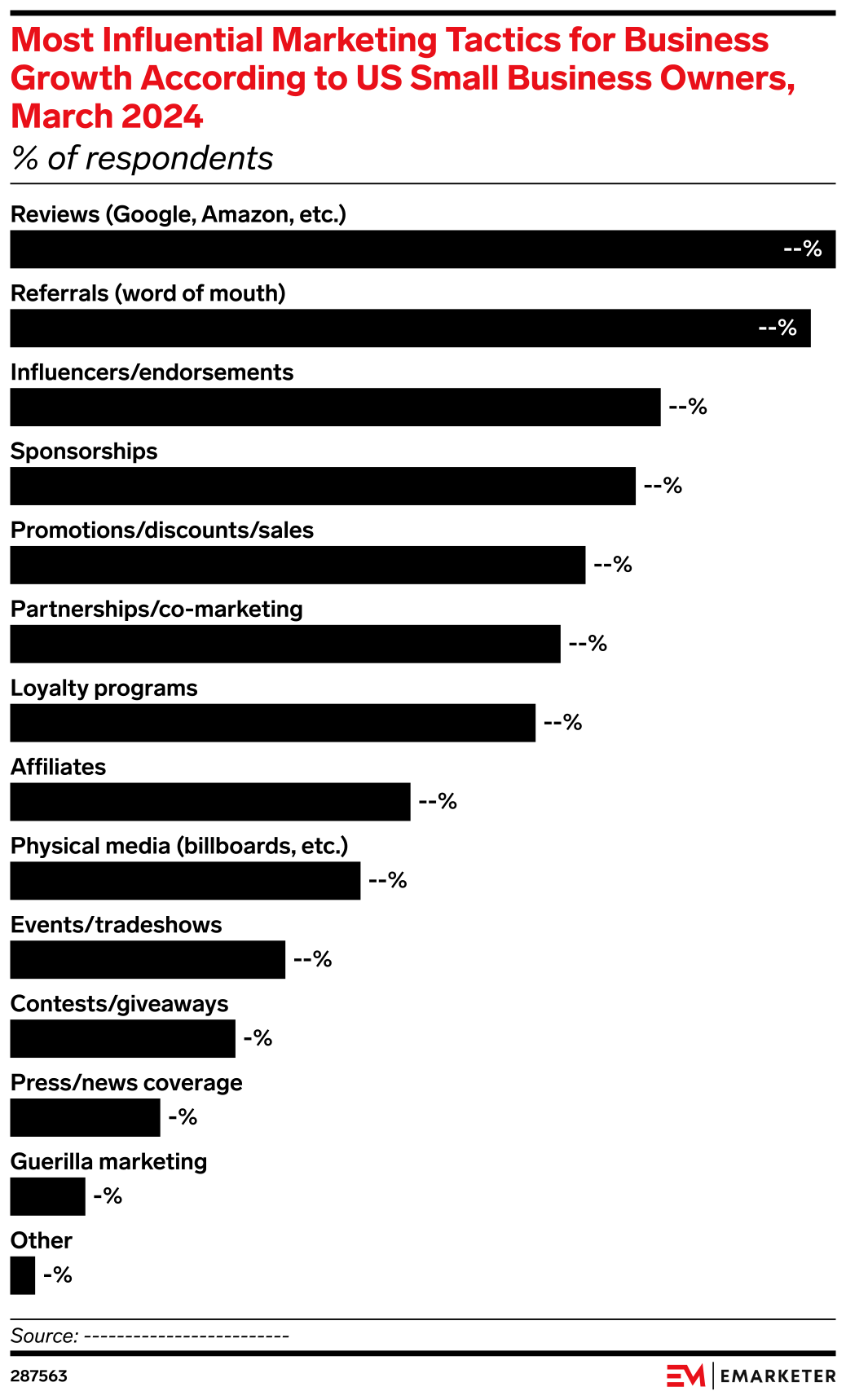 Most Influential Marketing Tactics for Business Growth According to US