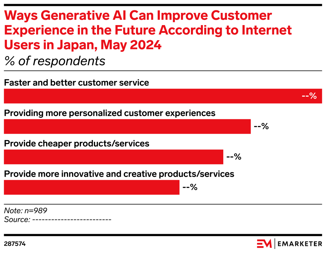 Ways Generative AI Can Improve Customer Experience in the Future ...