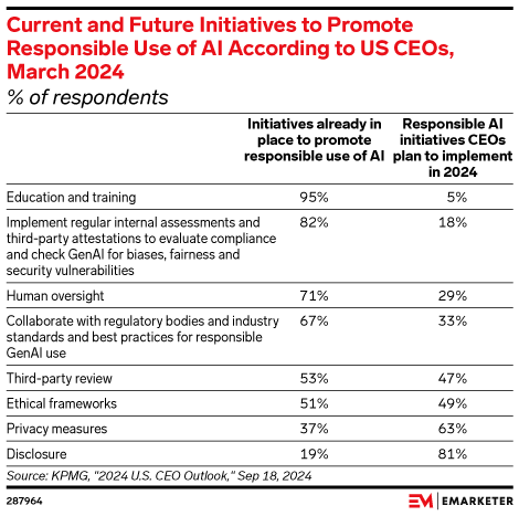Current and Future Initiatives to Promote Responsible Use of AI ...