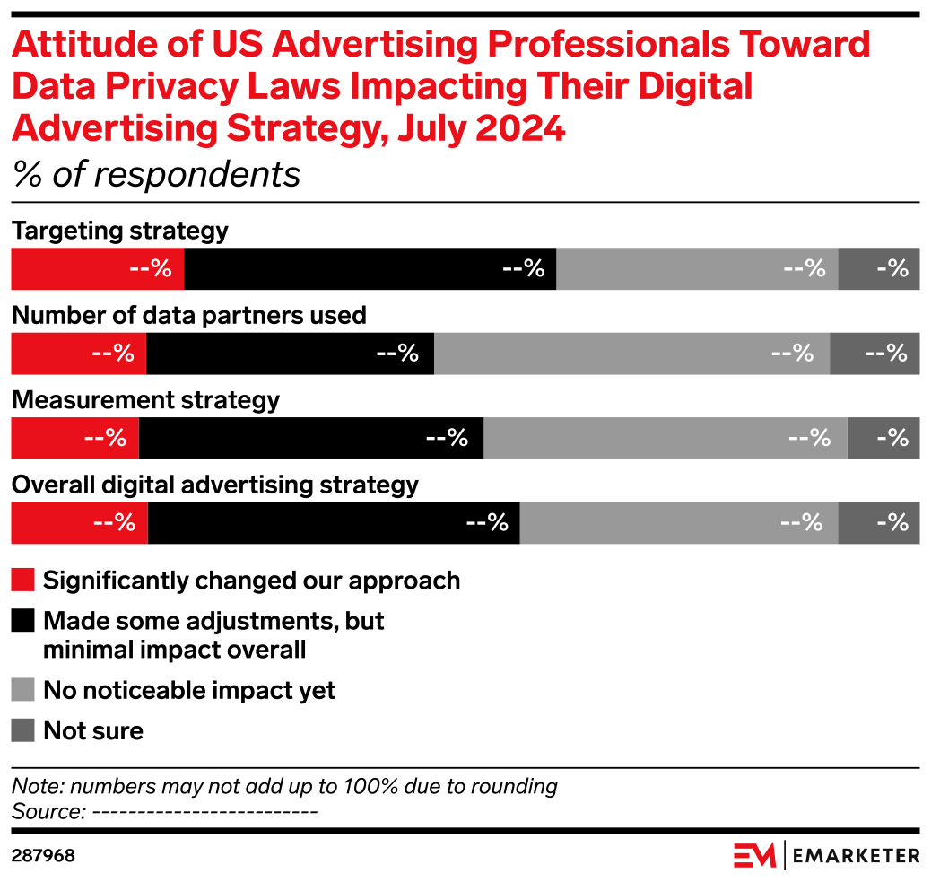Attitude of US Advertising Professionals Toward Data Privacy Laws ...