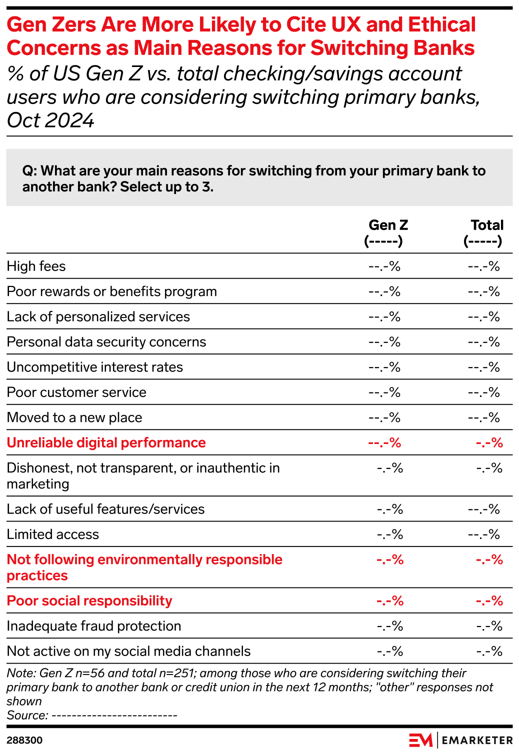 Gen Zers Are More Likely to Cite UX and Ethical Concerns as Main ...