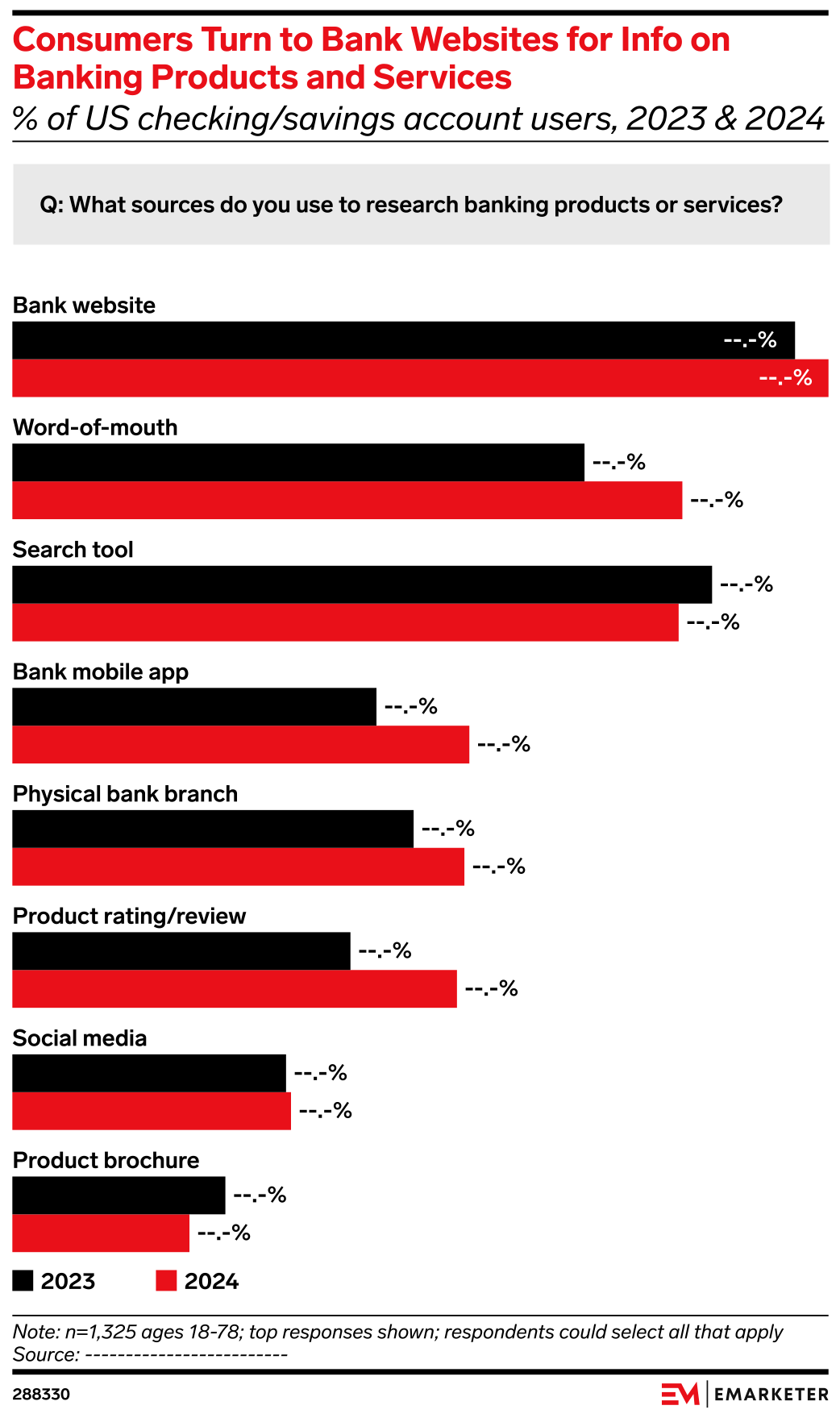 Consumers Turn to Bank Websites for Info on Banking Products and ...