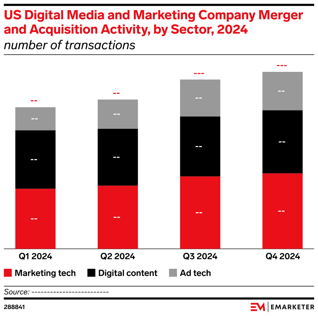 US Digital Media and Marketing Company Merger and Acquisition Activity ...