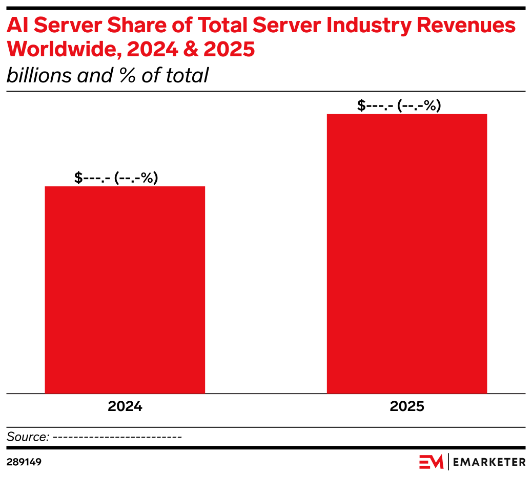 AI Server Share of Total Server Industry Revenues Worldwide, 2024 ...