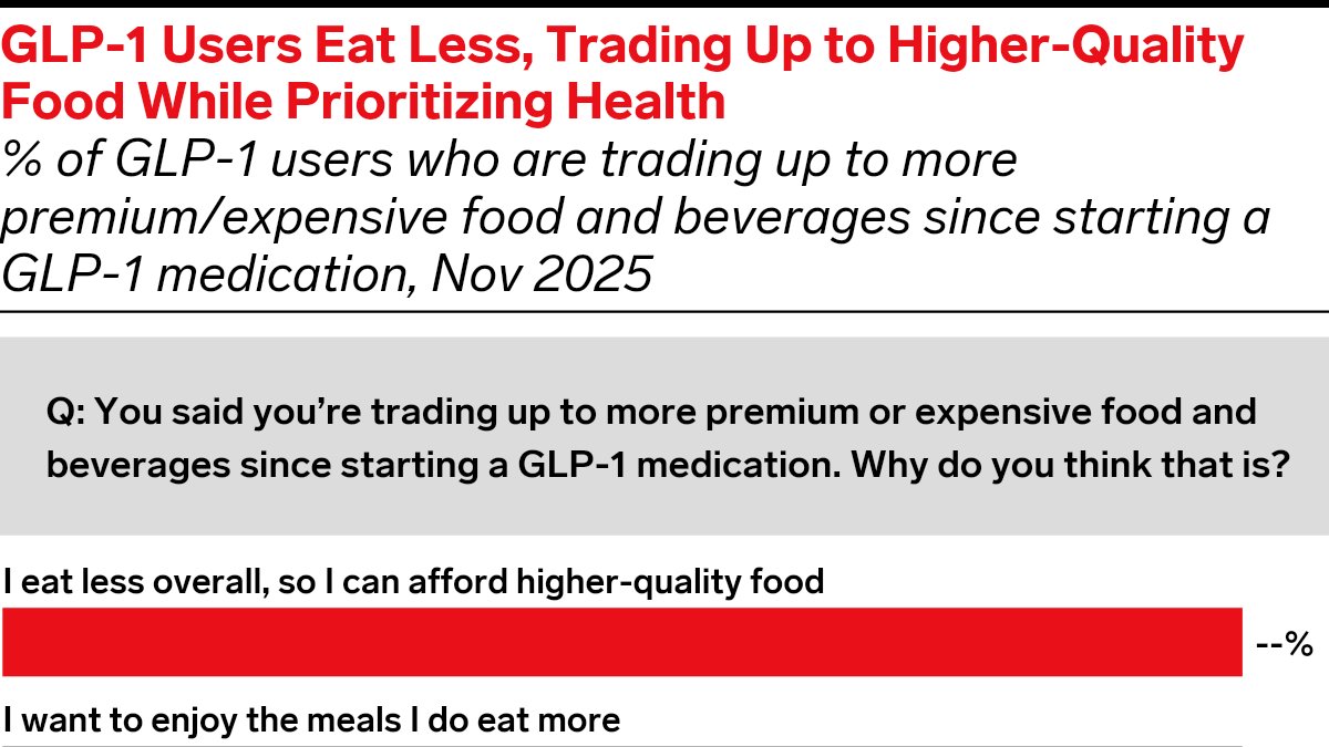 how much do people eat on glp 1 Are GLP-1 weight-loss drugs quietly reshaping eat? Could reduced appetite and smaller portion sizes change the future of food innovation? And what does this shift mean for the growing role Calorixy: Calorie Guides, Meal Plans