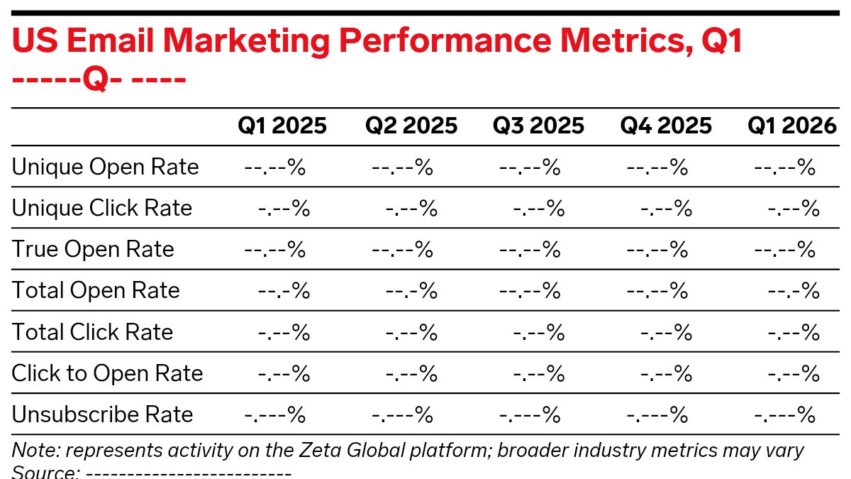Setting Effective B2B Marketing Benchmarks for the US thumbnail