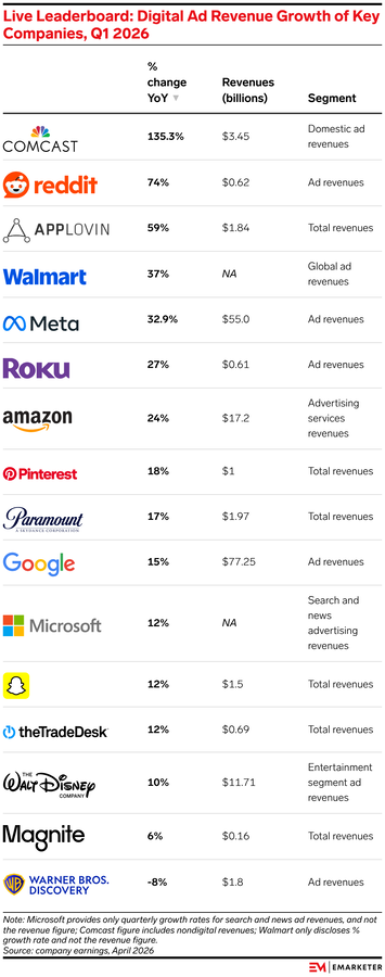 Live Earnings Report: Marketing and Advertising Tracker Q2 2026