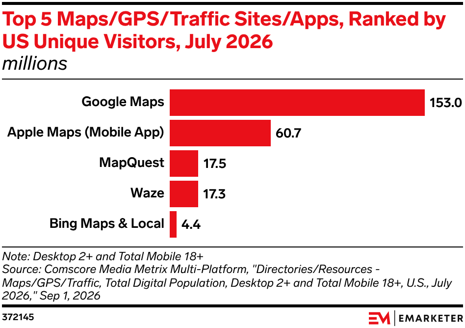 Top 5 Maps/GPS/Traffic Sites/Apps, Ranked by US Unique Visitors, July 2026