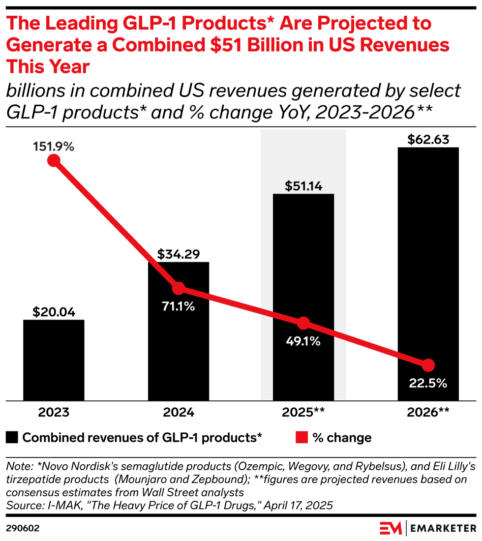 how much are glp 1 through ro Ro launches GLP-1 supply tracker to help patients navigate shortages