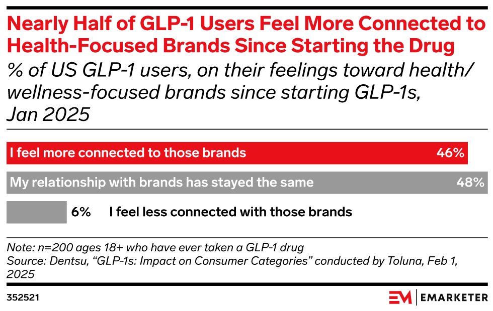 glp-1 drugs pharmaceutical companies partnerships 2025 The Impact of Weight Loss Drugs 2025