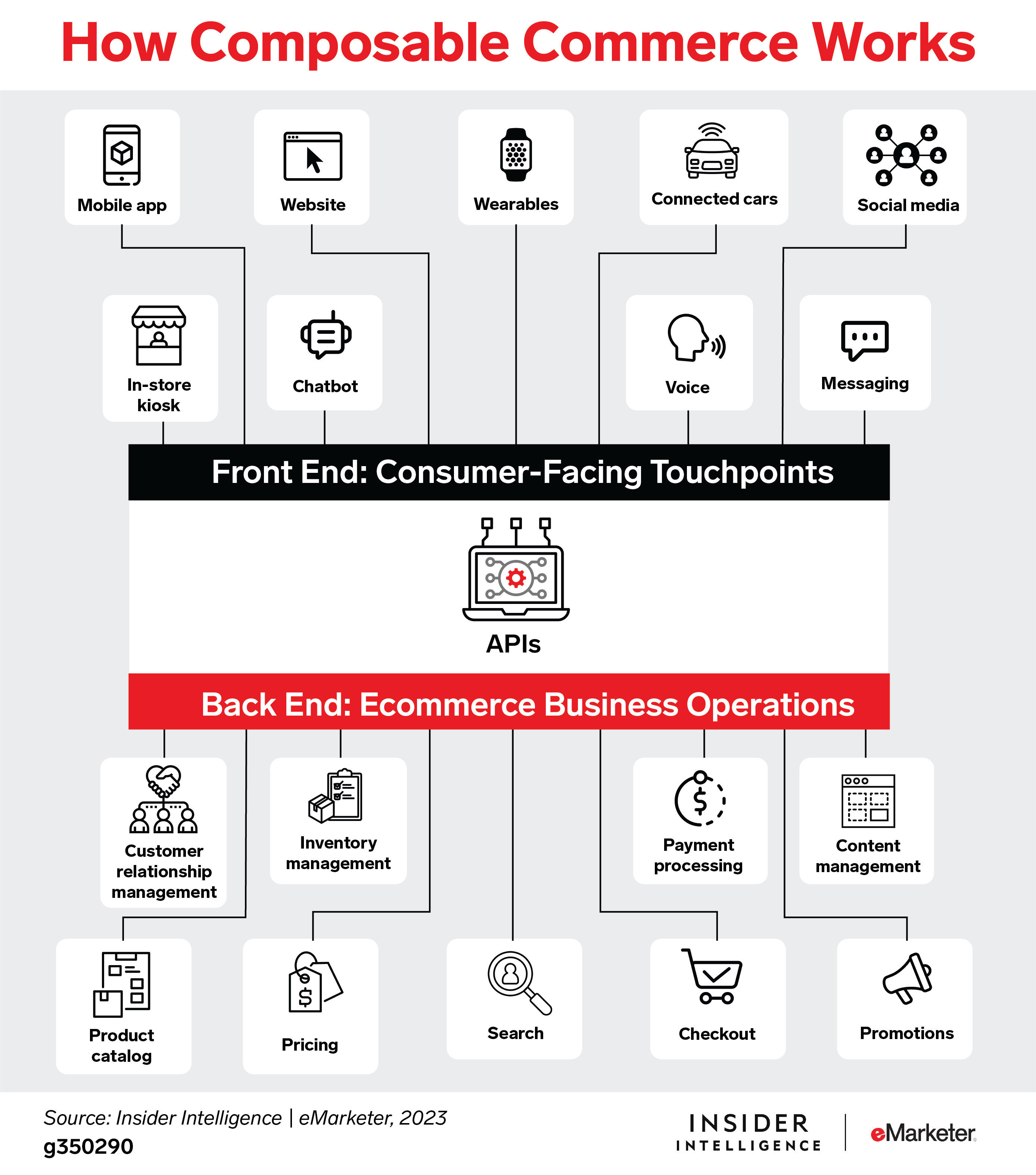US Composable Commerce Explainer