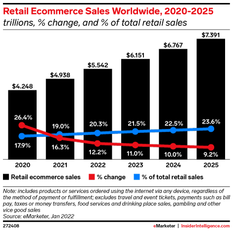 Brazil's top online marketplaces by GMV 2021