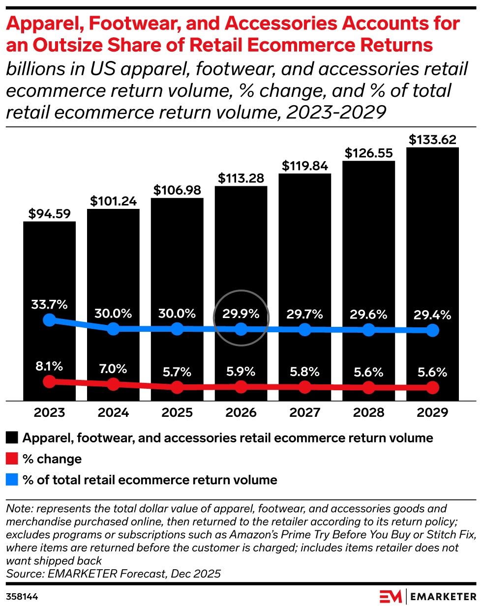 US Fashion Ecommerce 2026
