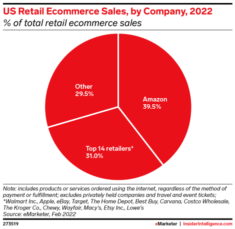 market research to sales