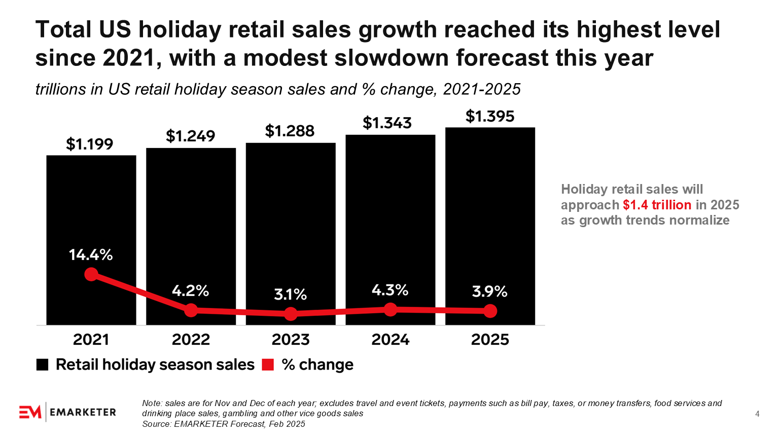 US Holiday 2024 Recap and 2025 Preview