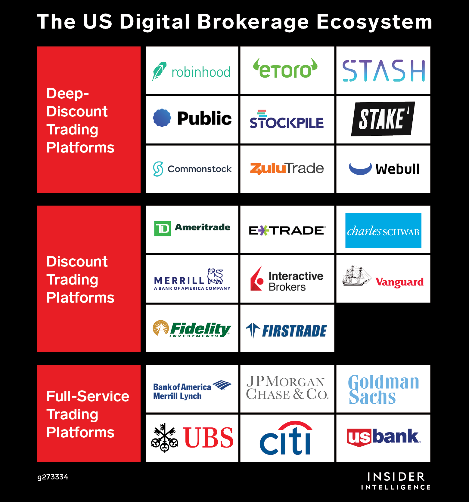Spotlight: US Digital Stock Trading