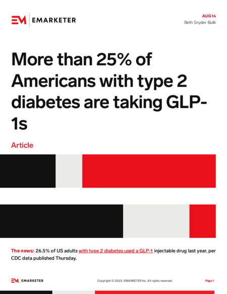 US adults are using GLP-1s to treat type 2 diabetes, but obesity use is  growing