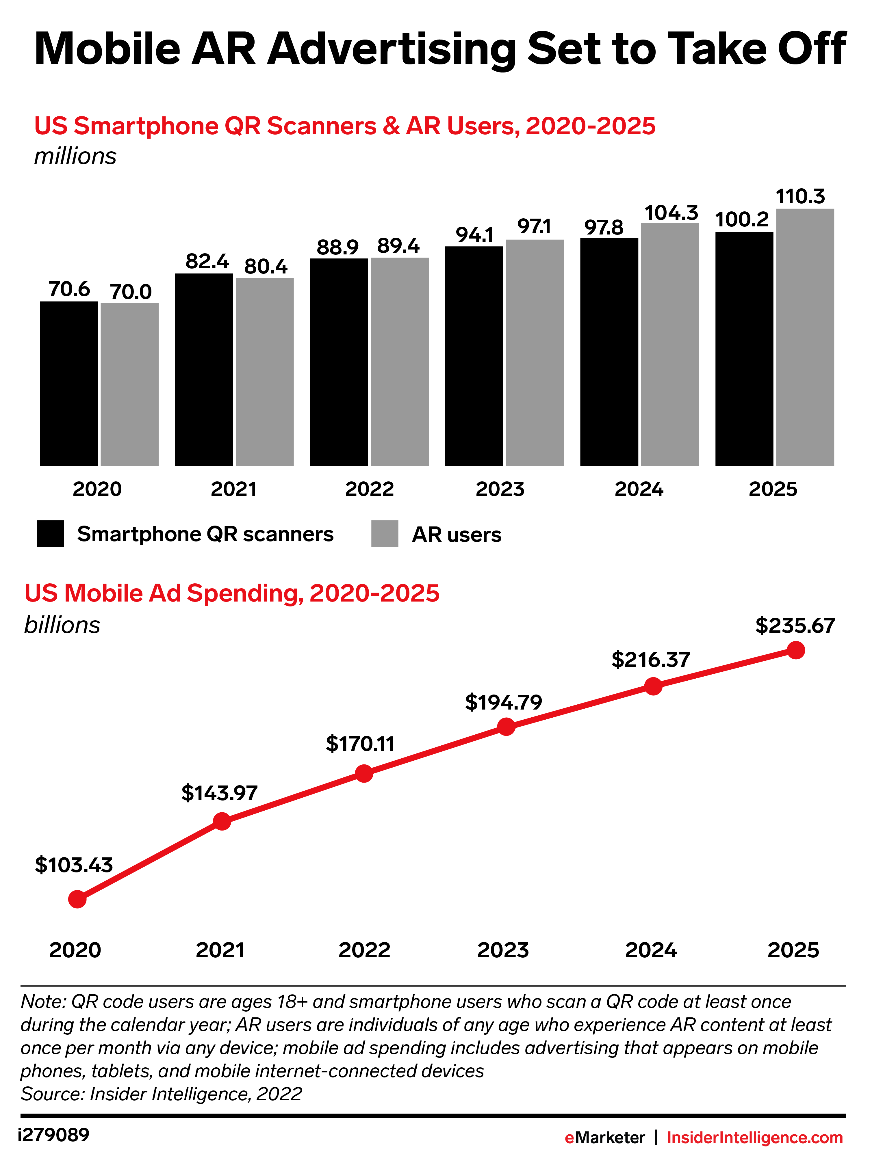 Mobile AR Advertising Set to Take Off