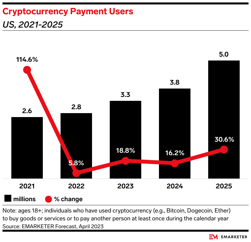 Stripe acquires stablecoin startup Bridge for $1.1B