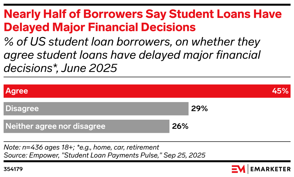 Image via emarketer.com