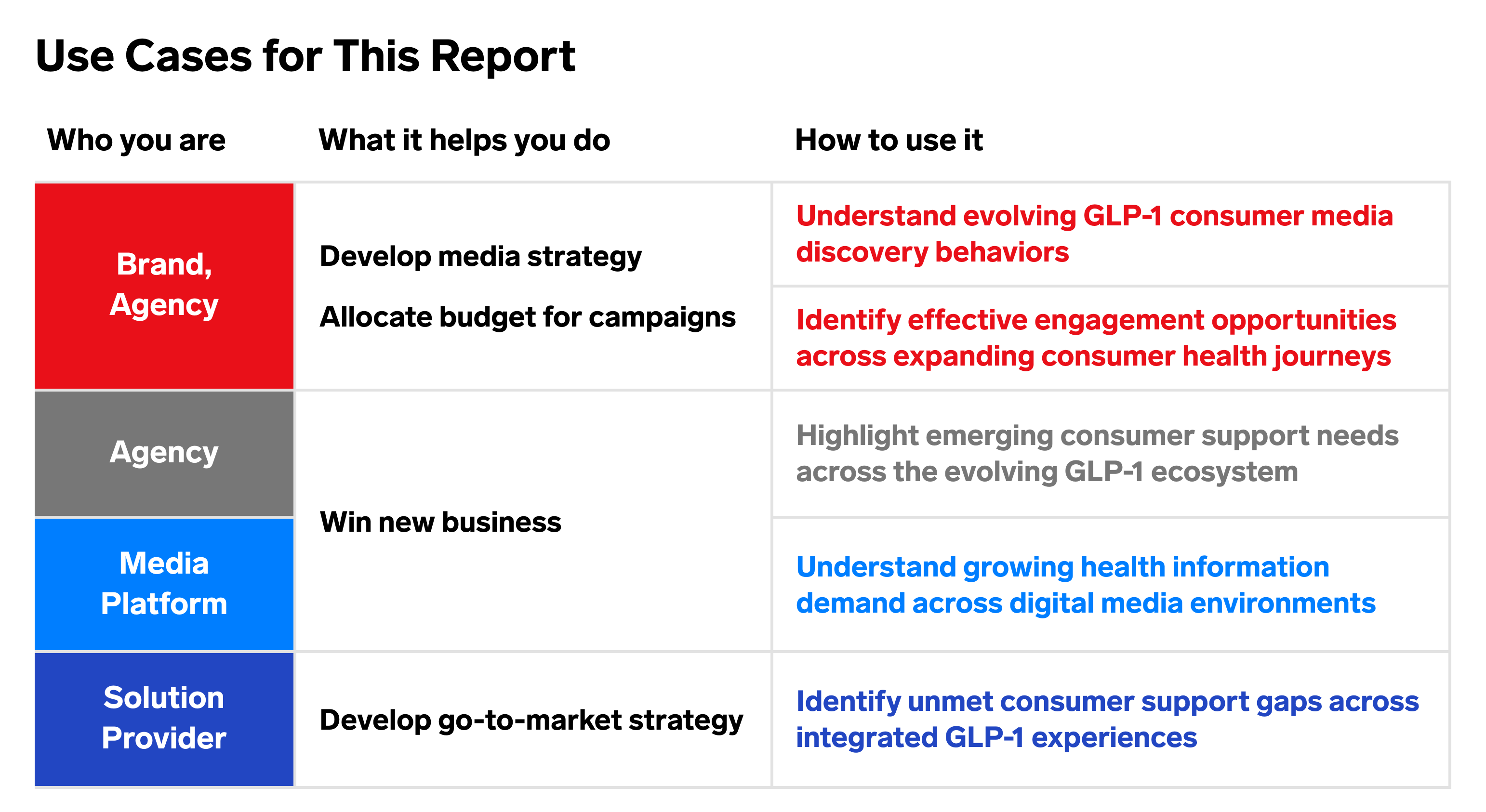 GLP-1 Marketing 2026