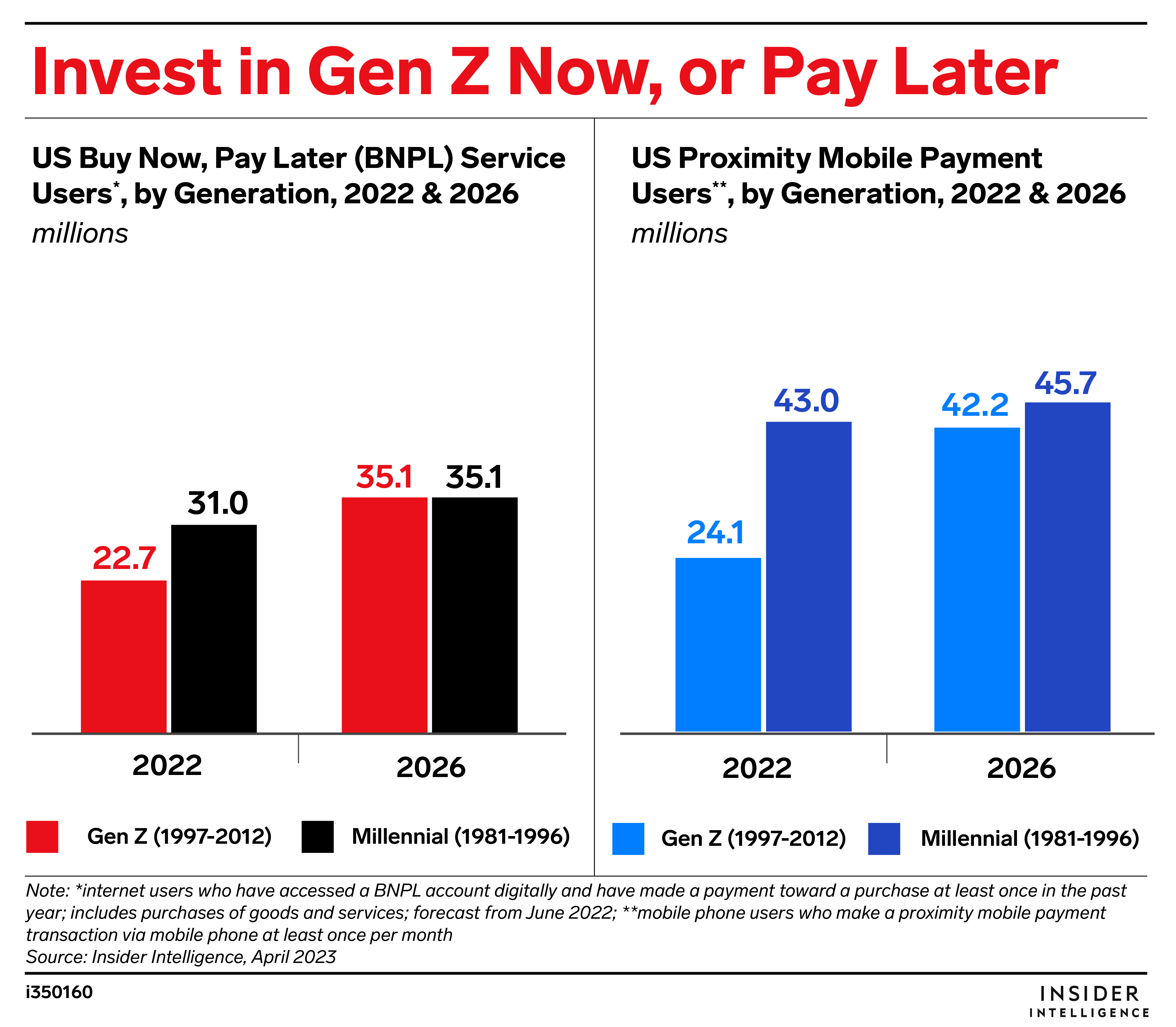 Gen Z Consumer Payment Habits