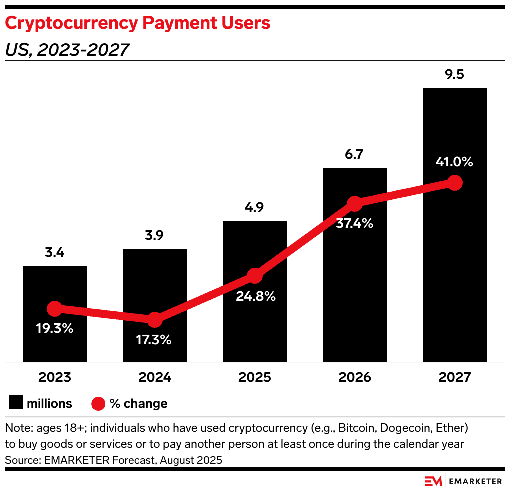 Mastercard targets crypto clout