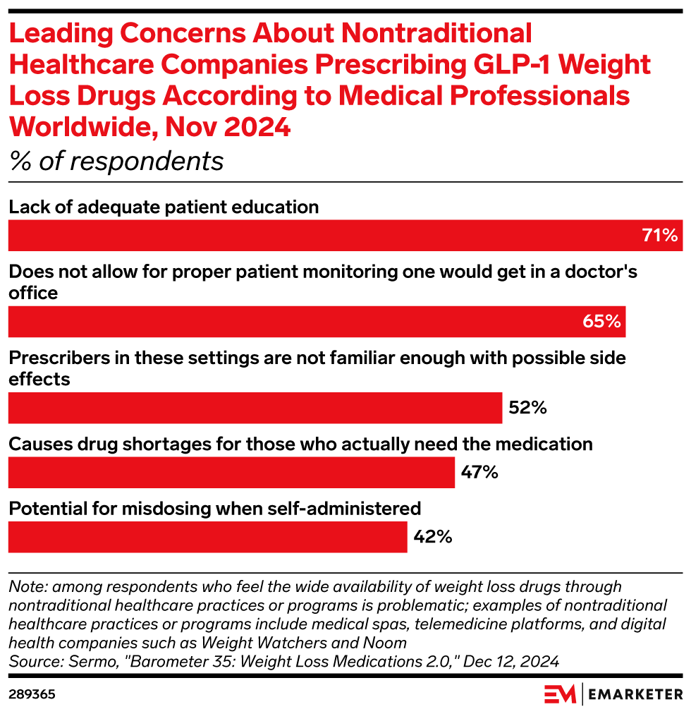 is semaglutide coming off the shortage list UPDATED: FDA lists all doses of Novo's Wegovy as available, signaling potential end to supply rout in US The complicated world of compounded