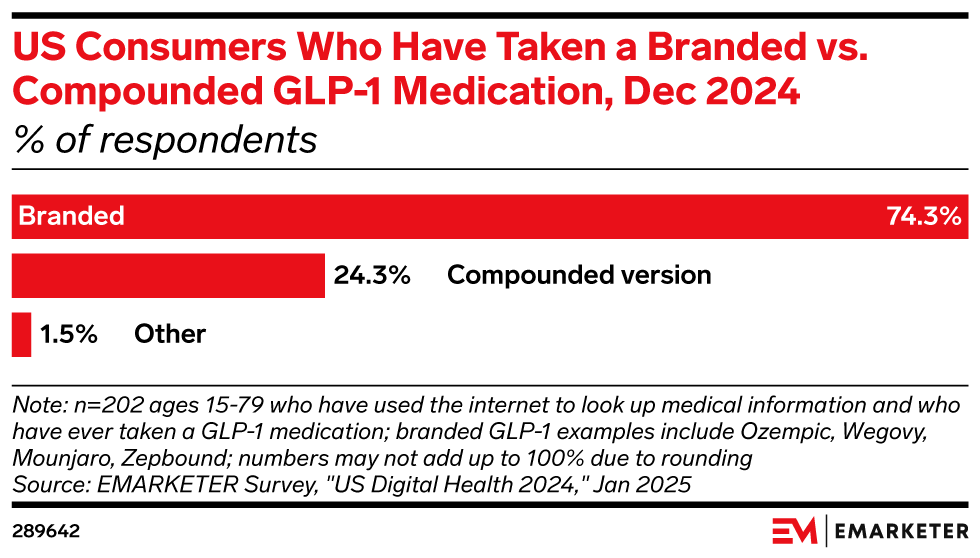 glp-1 lawsuit in dallas GLP-1 compounder lawsuit spotlights rising telehealth exclusivity wars