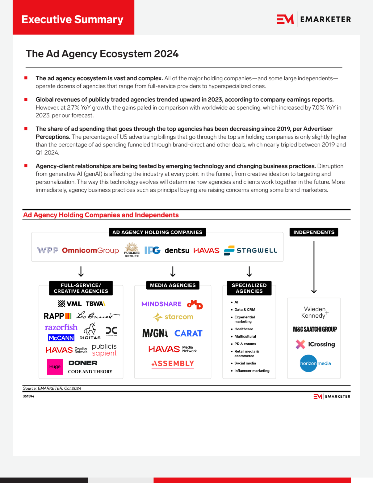 The Ad Agency Ecosystem 2024
