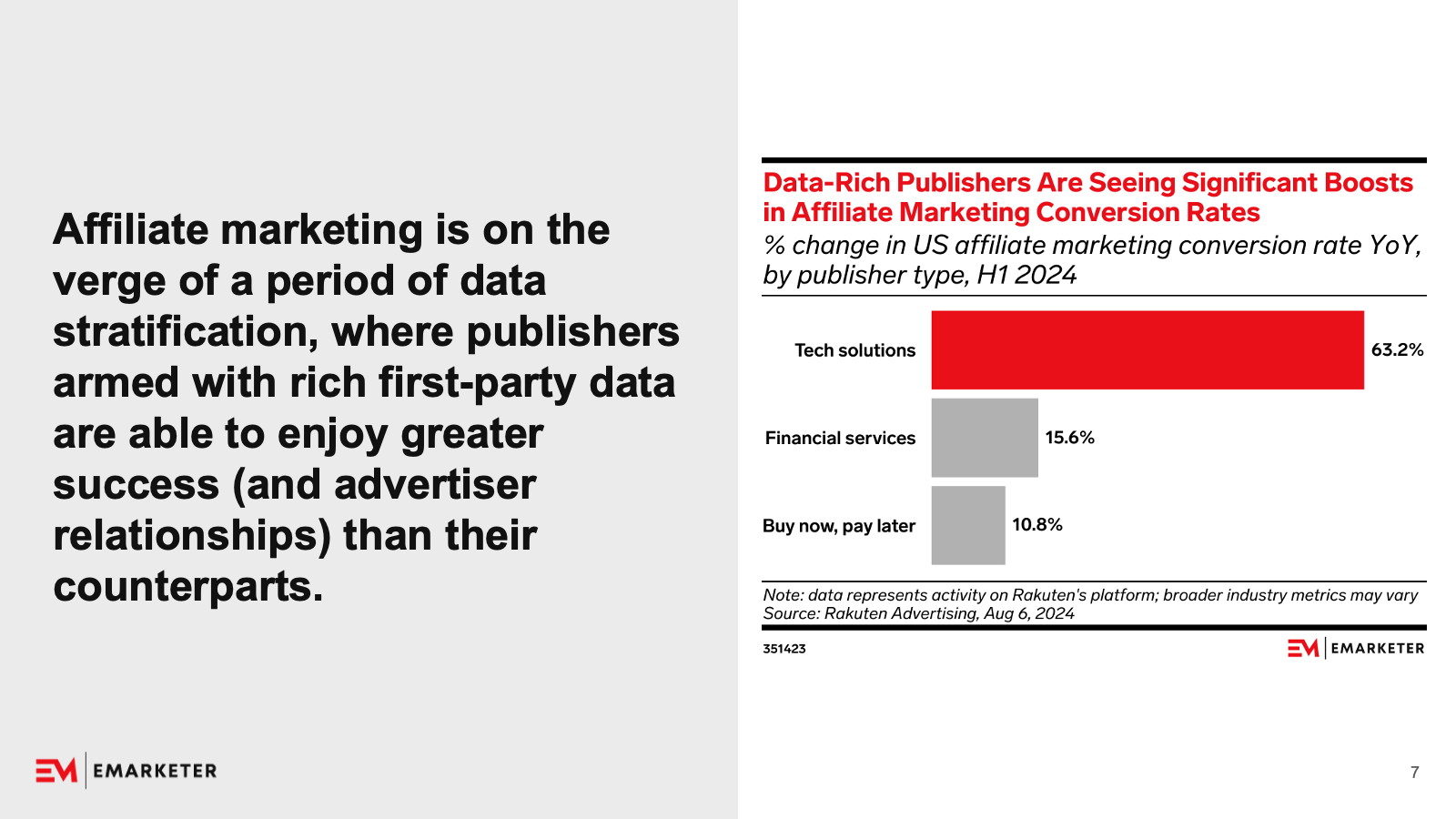 Affiliate Marketing 2024