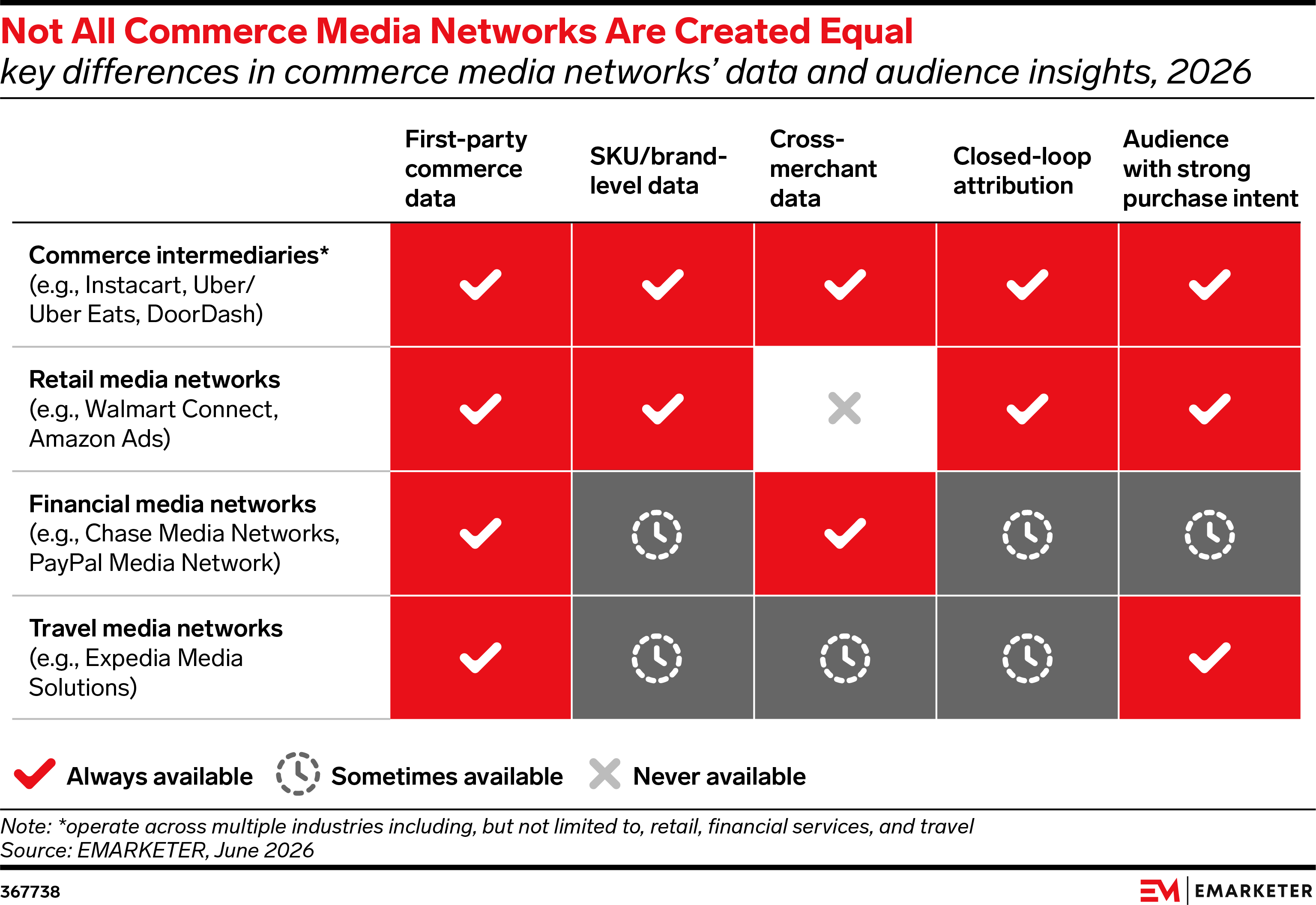 Not All Commerce Media Networks Are Created Equal