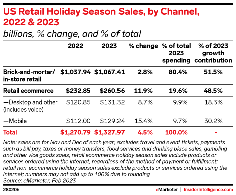 Holiday 2023 marketing strategies should adapt to a value-oriented  environment