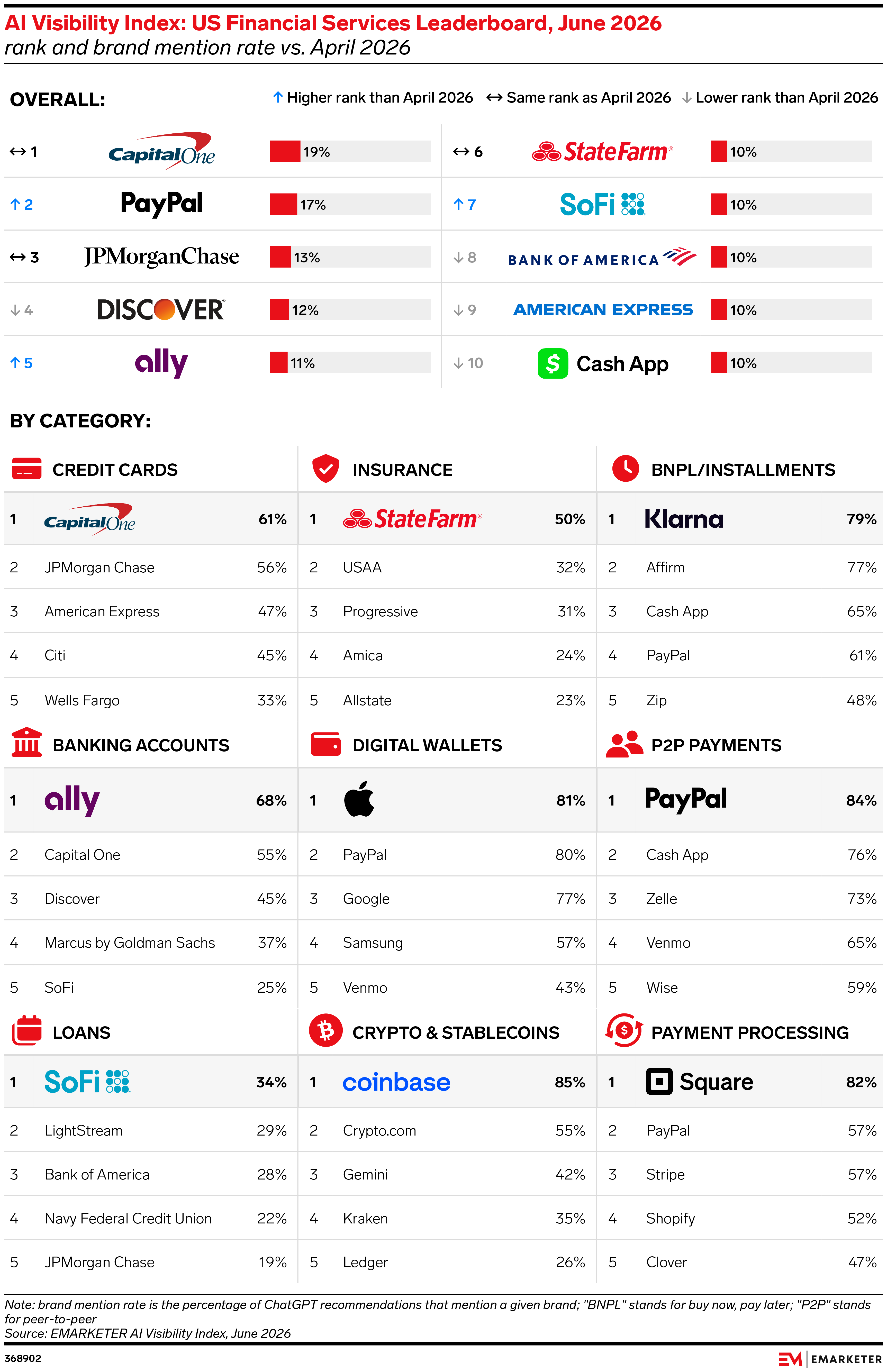 AI Visibility Index: US Financial Services Leaderboard, June 2026 