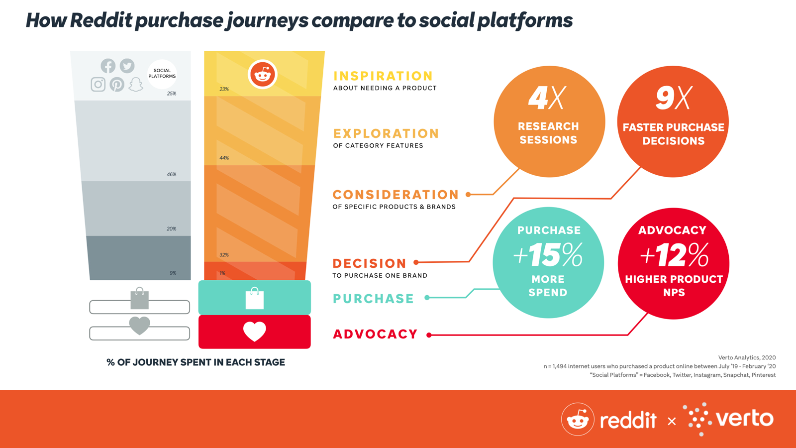 The role of online community in the consumer path to purchase ...