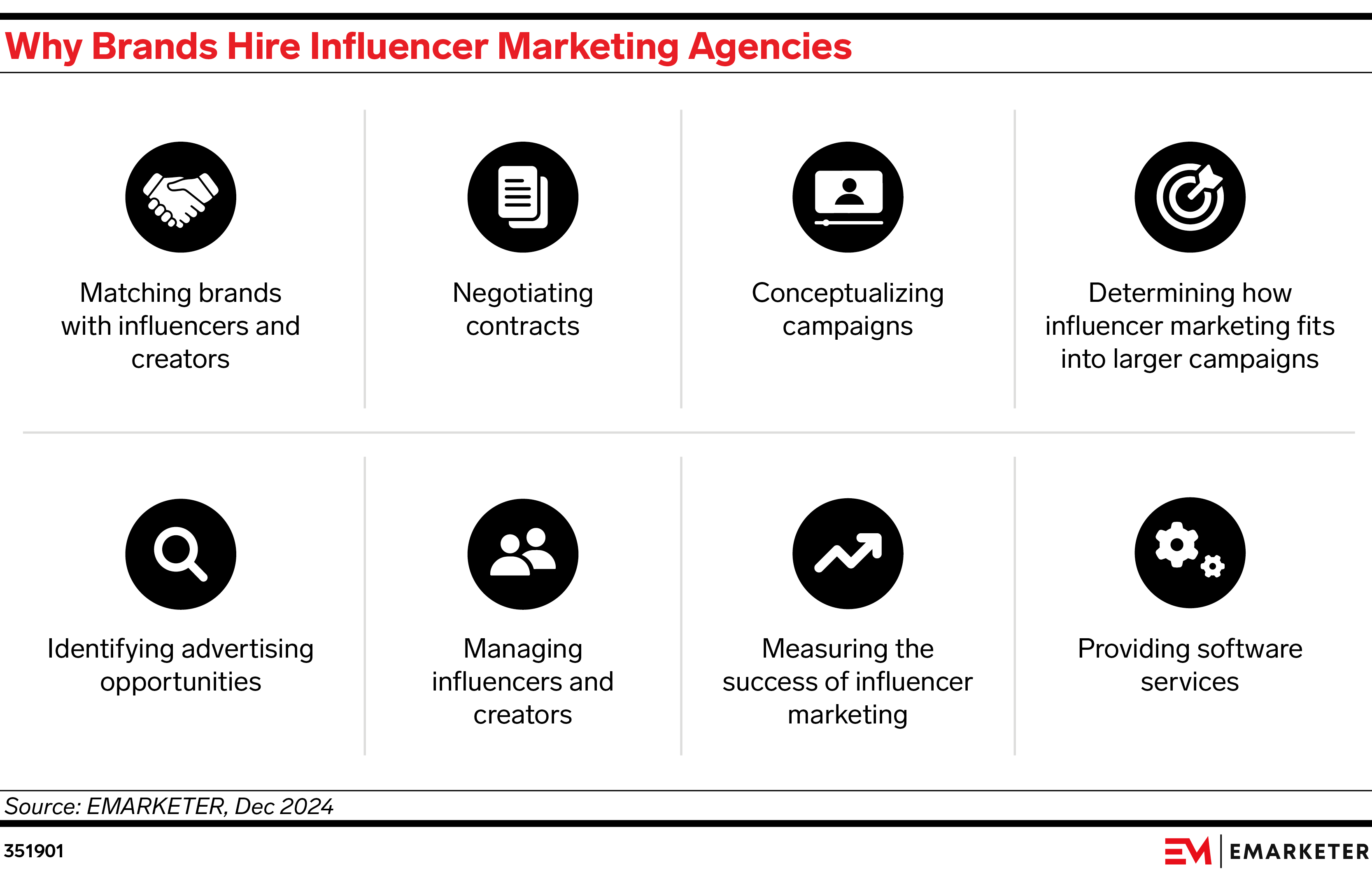 The Influencer Marketing Agency Ecosystem 2024