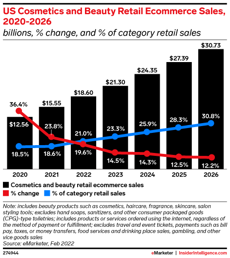 Top 8 Trending Products for E-commerce in 2022 SourcingArts