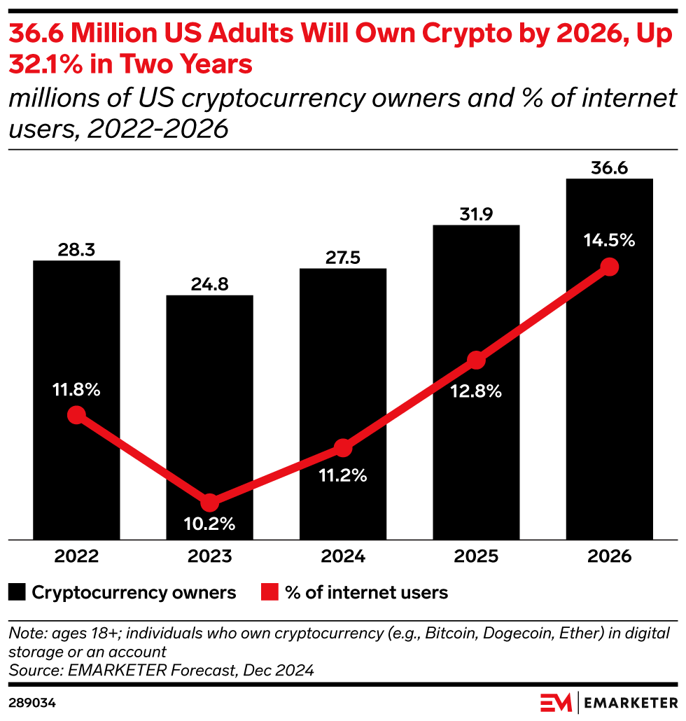 US Crypto Payments Forecast 2025