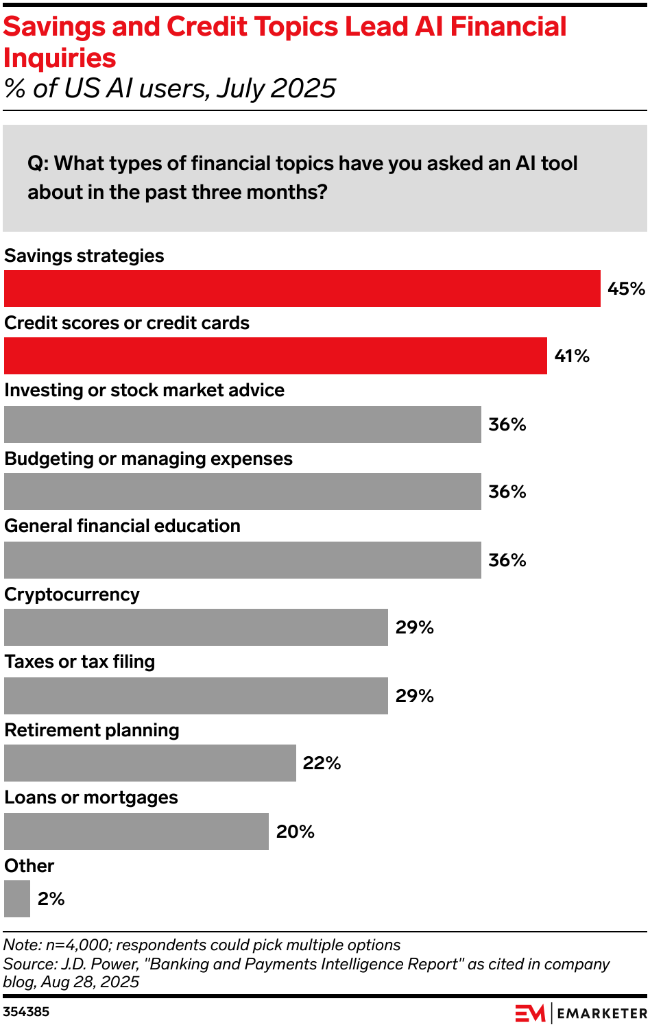 2025 showed how AI is reshaping payments