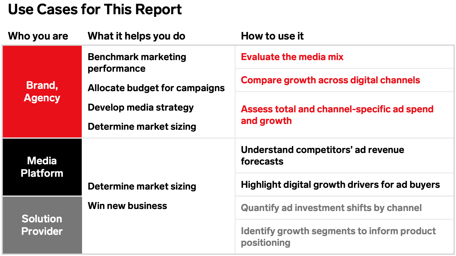 UK Ad Spending Benchmarks: H2 2025