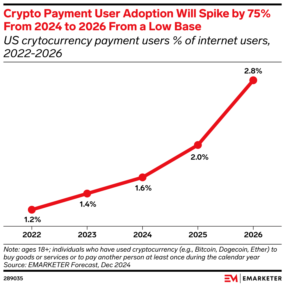 Trump announces Bitcoin reserve