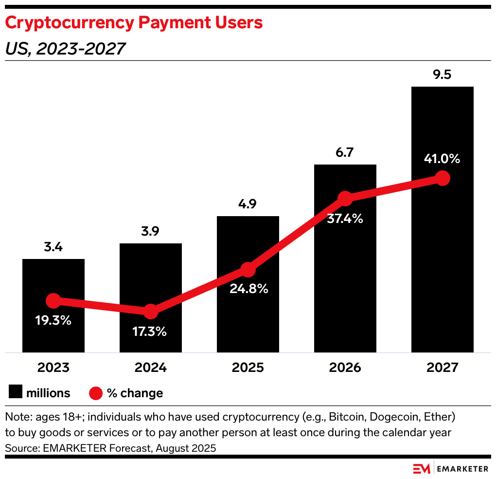 Gemini offers XRP-branded credit card