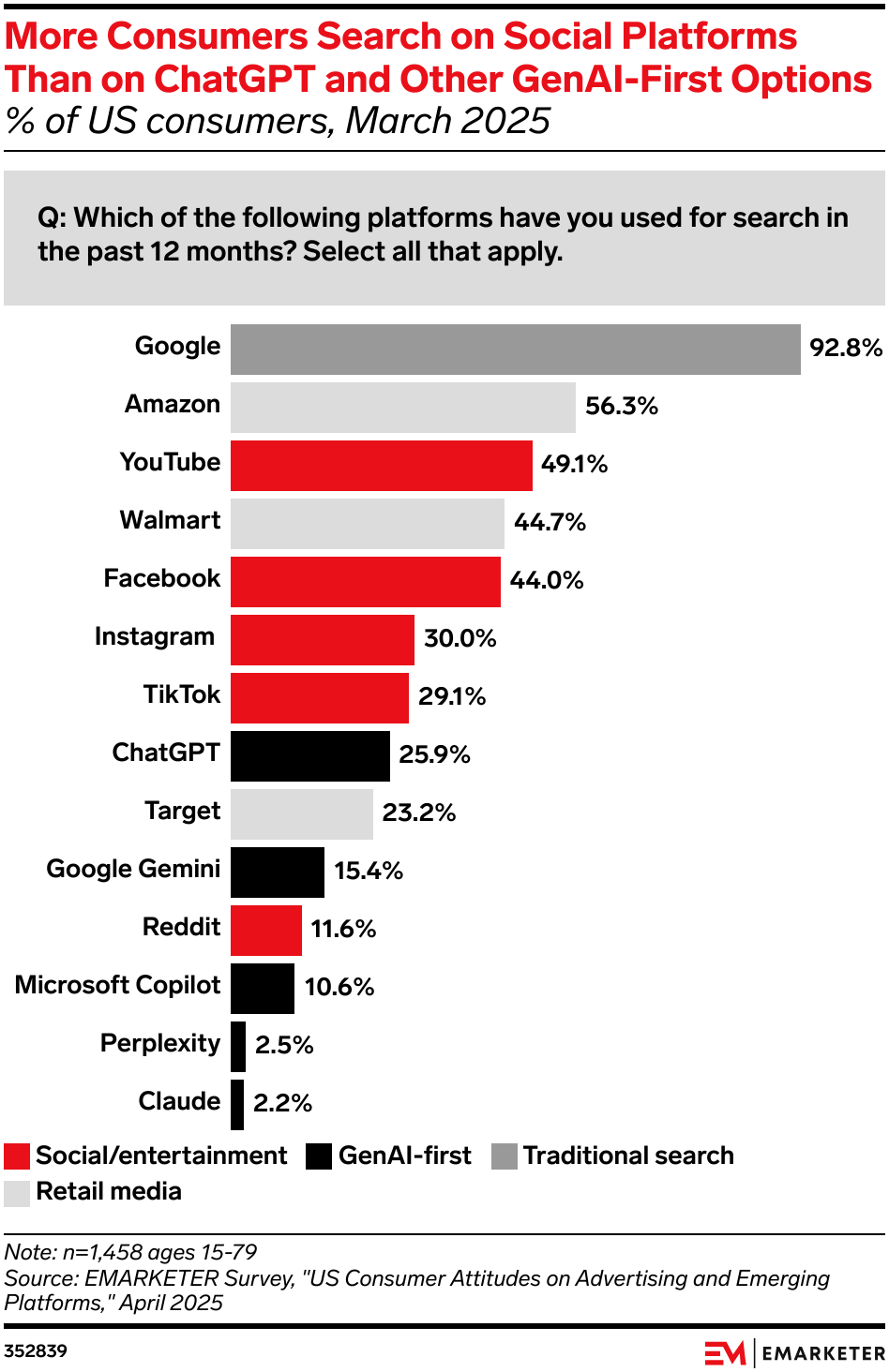 Social Search Usage and Trends 2025