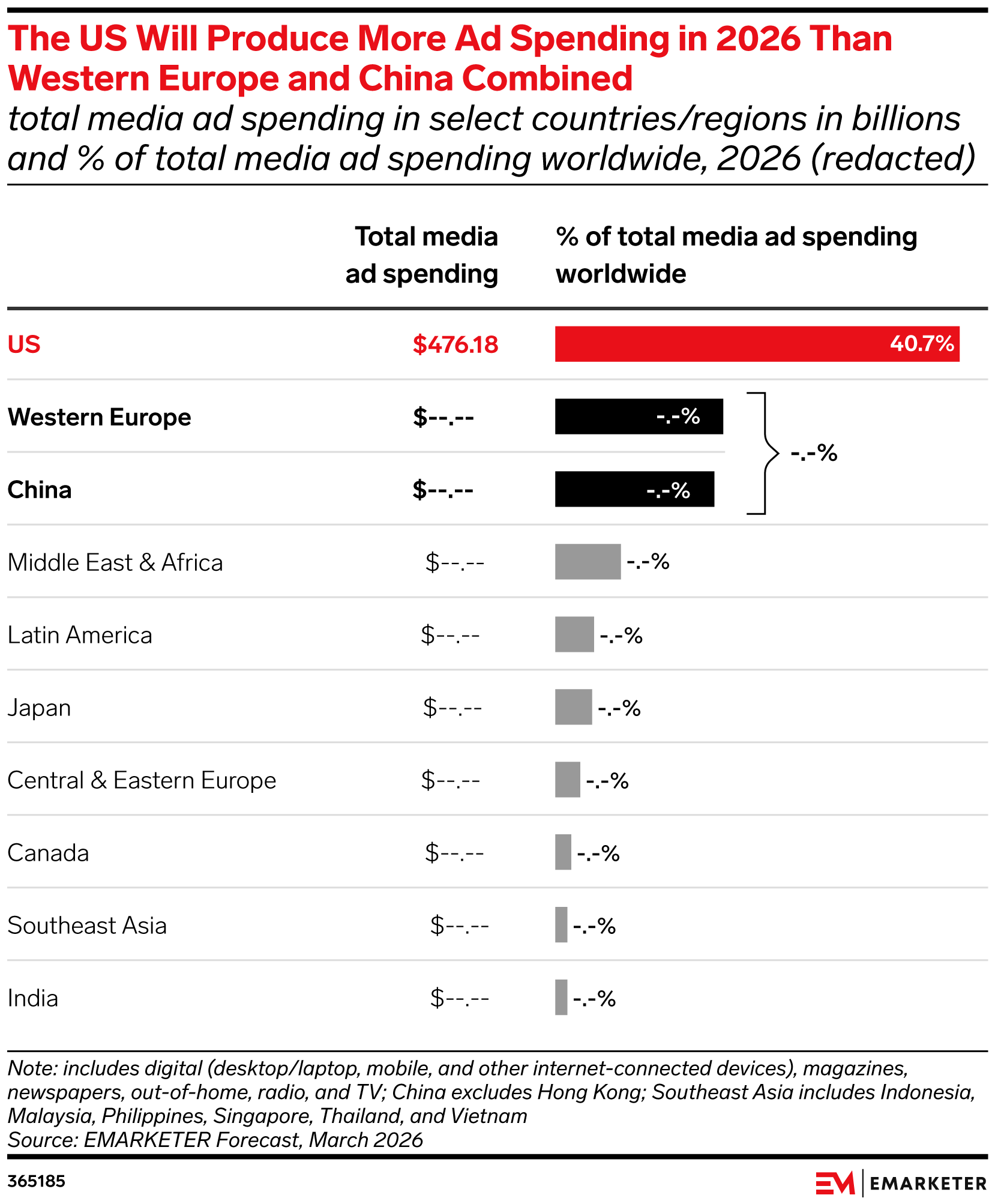 Worldwide Ad Spending H1 2026
