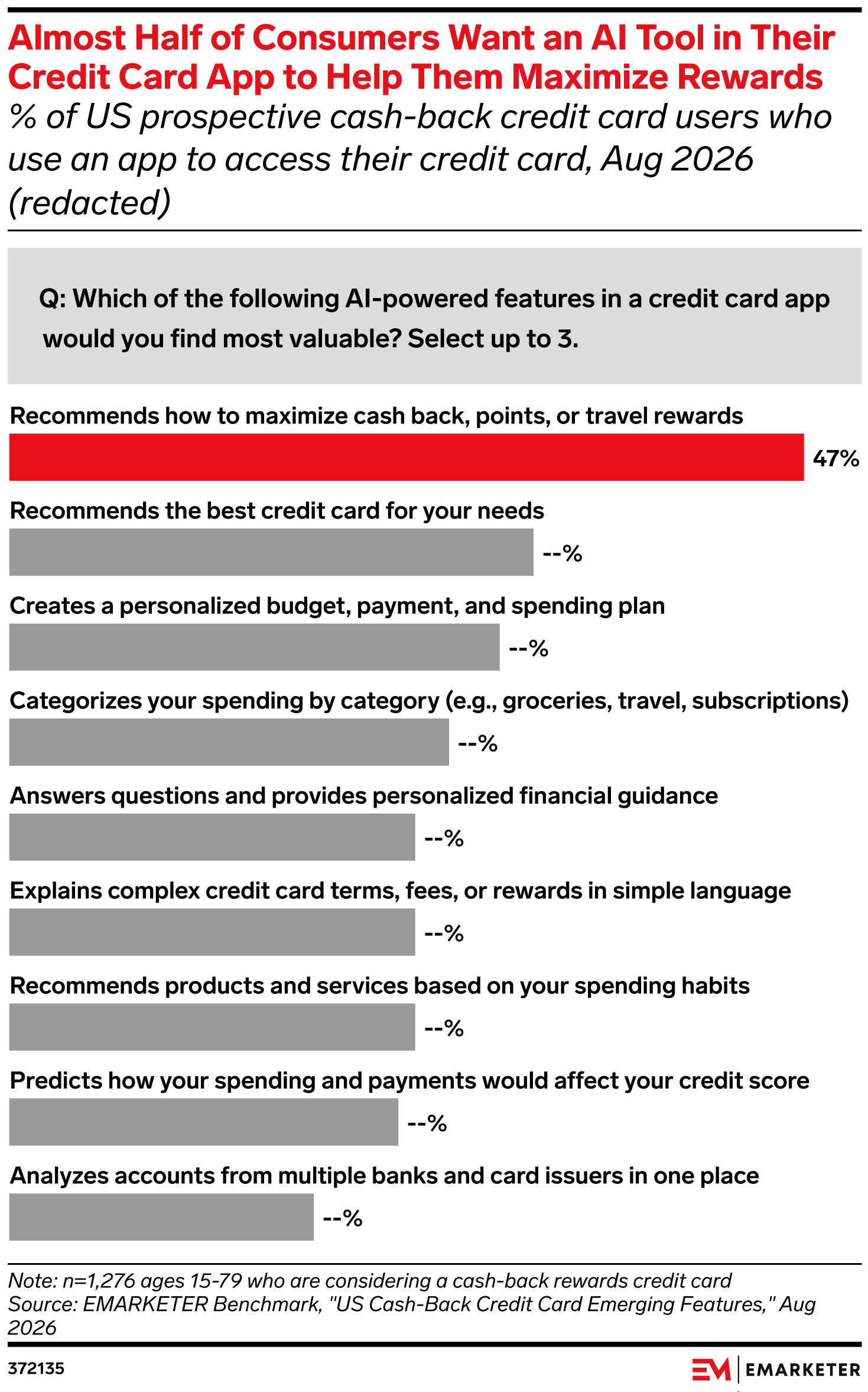 AI in the Payments Customer Life Cycle H2 2026