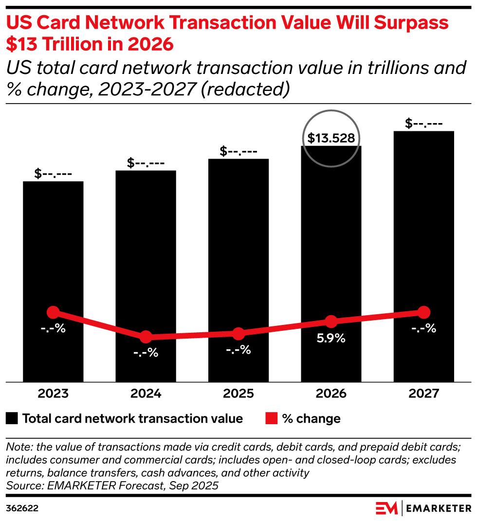 The State of Card Payments 2026