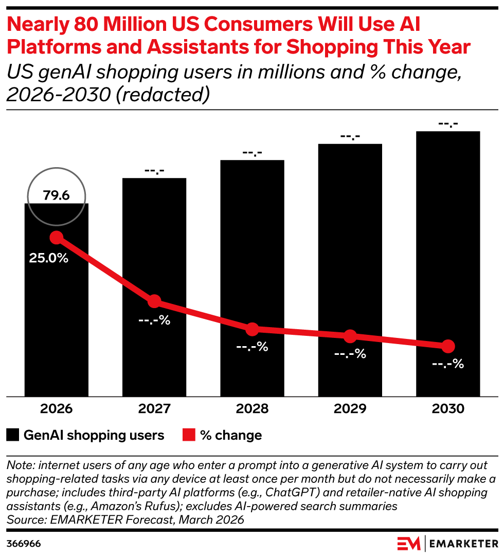 The State of AI Shopping Assistants
