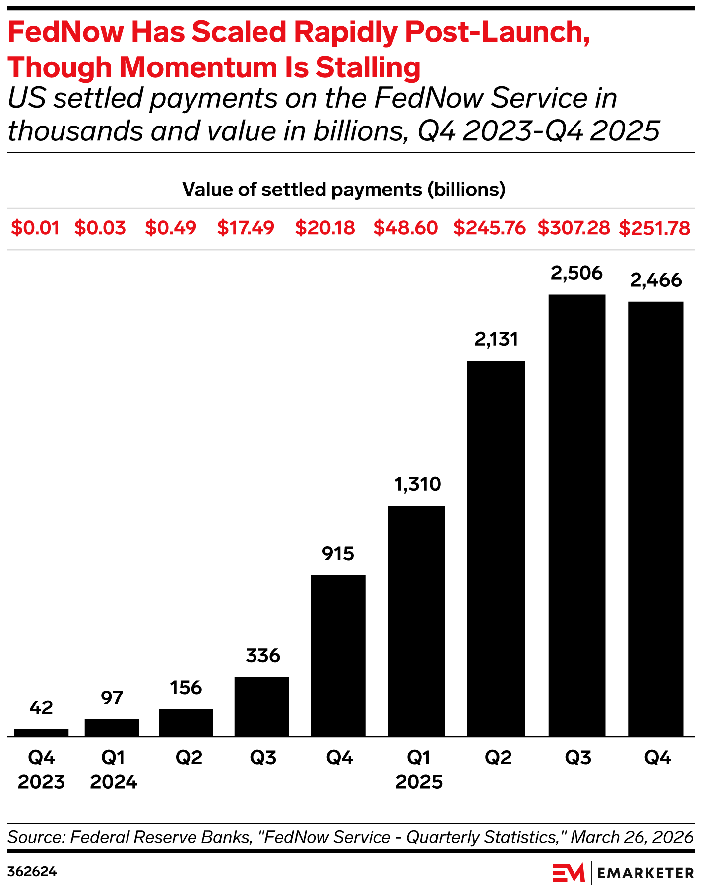 Real-Time Payment Trends 2026